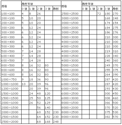 T型槽劃線(xiàn)鑄鐵平臺